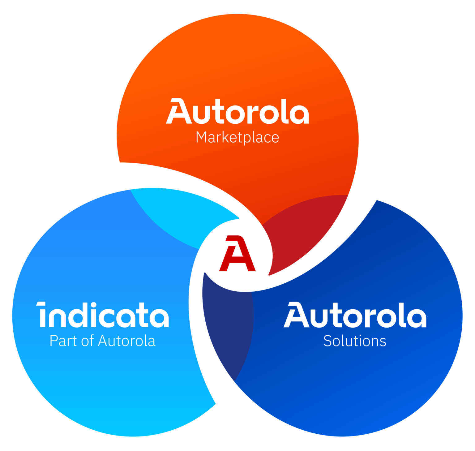 AutoTradox Solutions